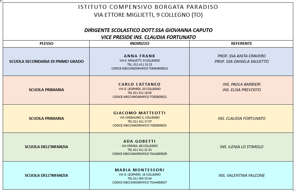 Plessi e referenti
