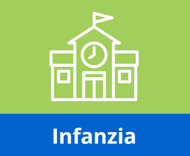 Esperienze didattiche dell’Istituto